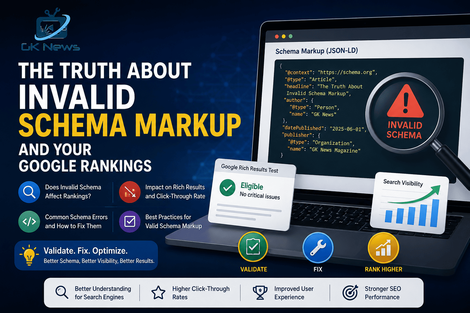 About Invalid Schema Markup