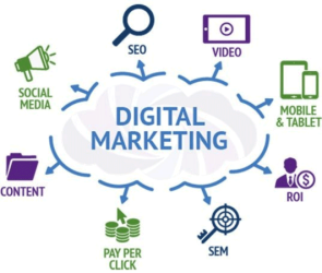 Power of Digital Marketing