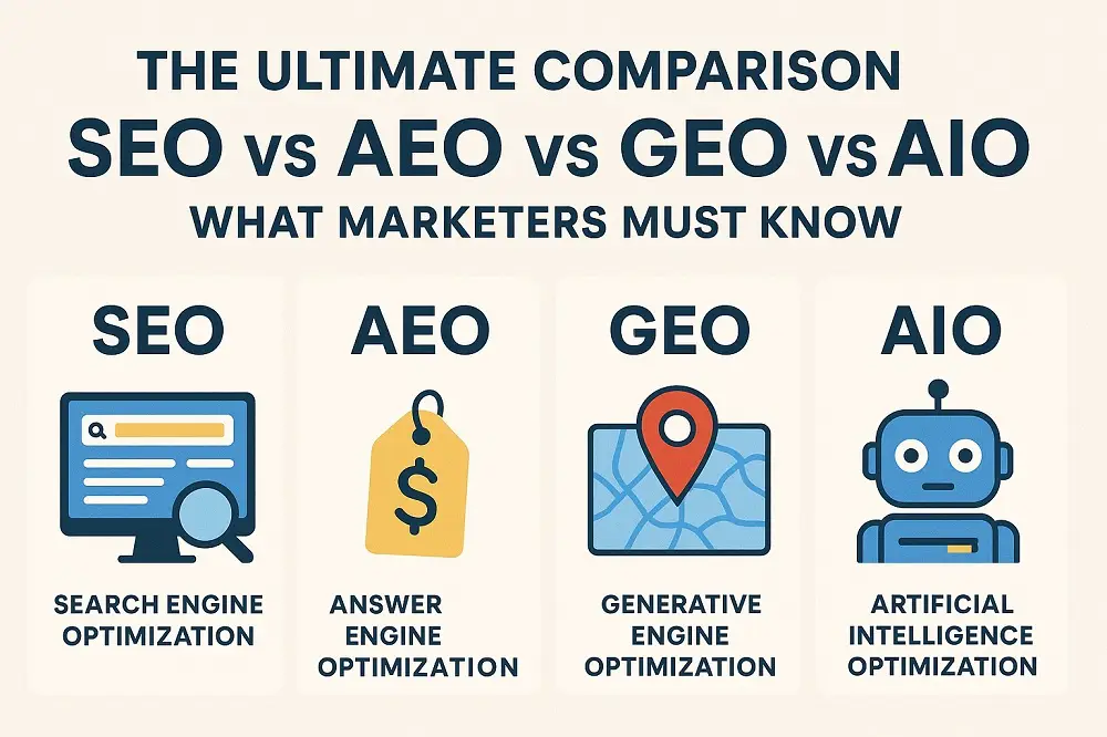 SEO-vs-AEO-vs-GEO-vs-AIO
