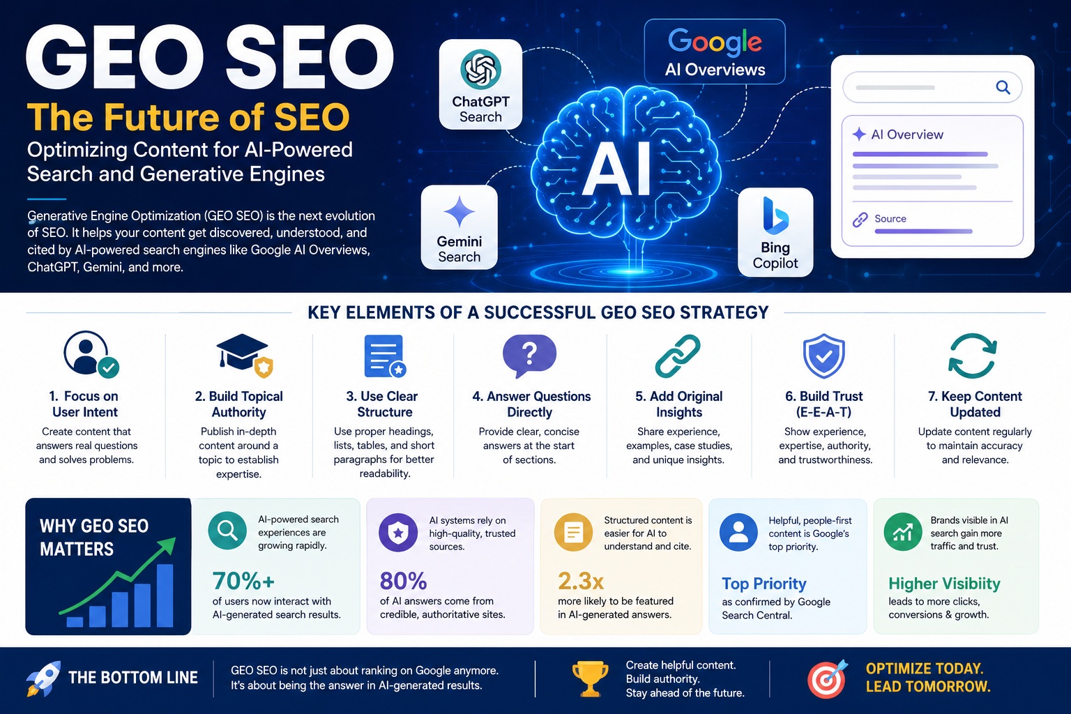 Generative Engine Optimization