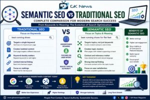 Semantic SEO vs Traditional SEO
